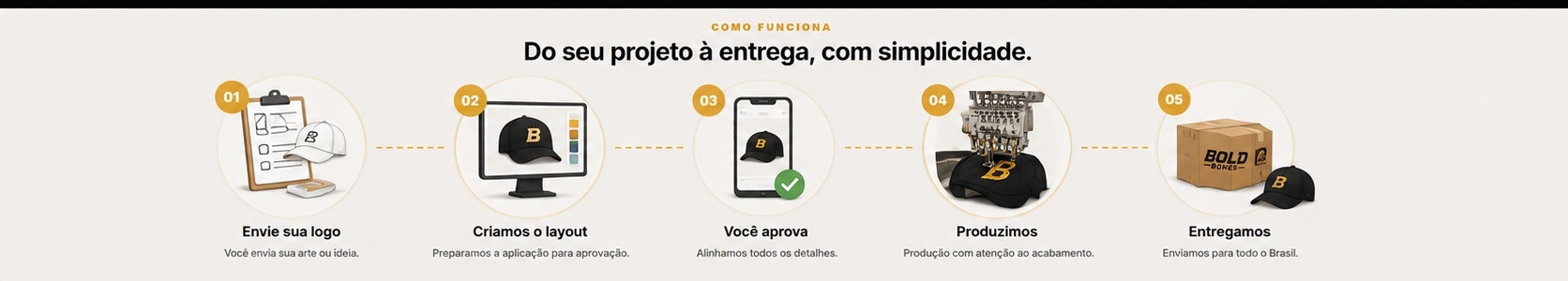 Como funciona: envie sua logo, criamos o layout, você aprova, produzimos e entregamos